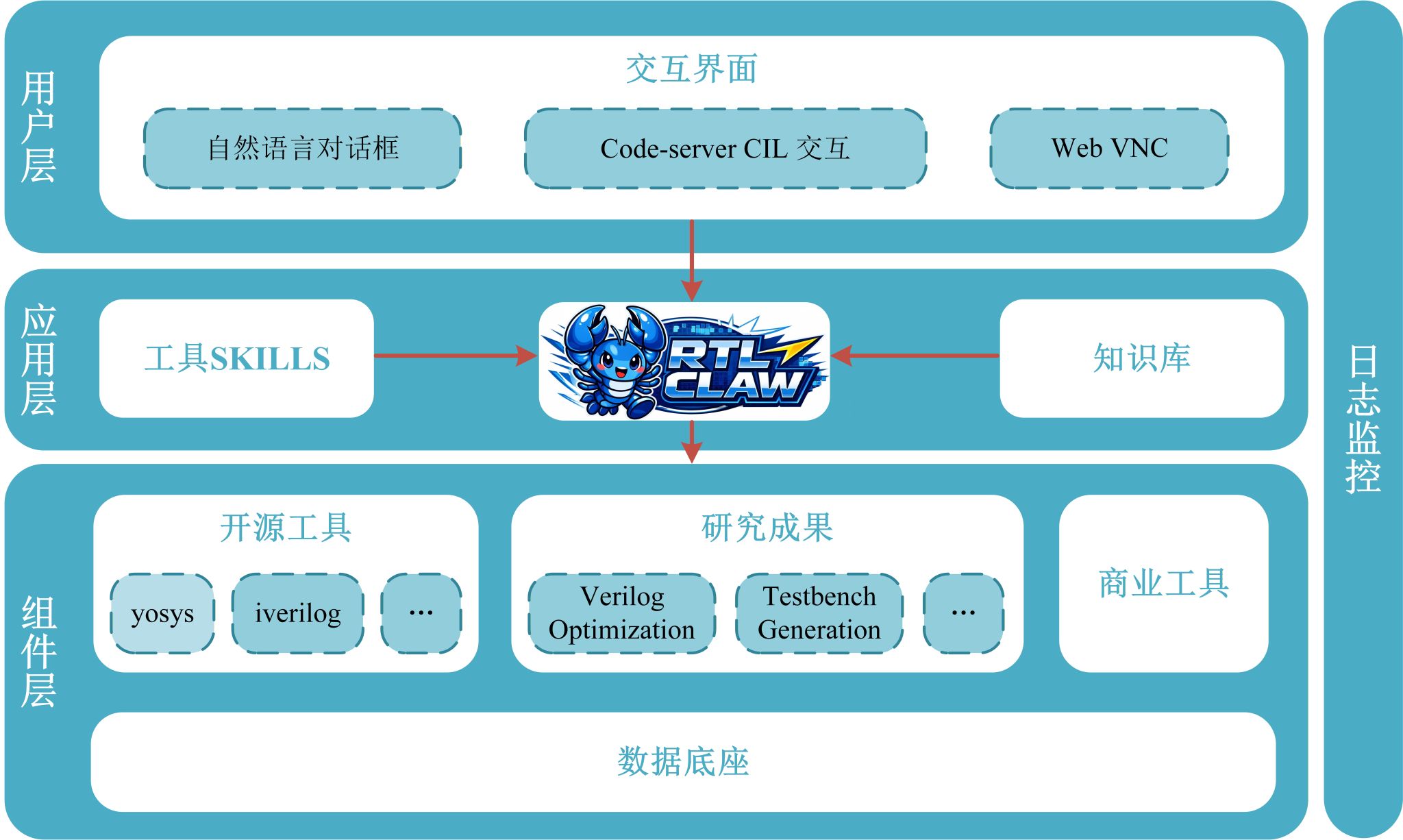 共同开发了基于AI智能体驱动的自动化