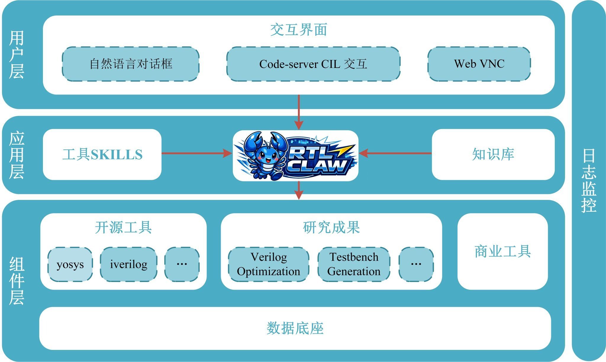 ky体育官方网站入口说明