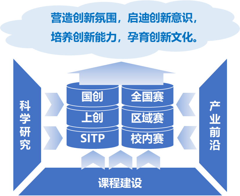 20余年来